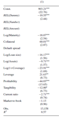 REL(Dummy) [i.e., -10.55] What is the number in the parenthesis [i.e., 2.44]?