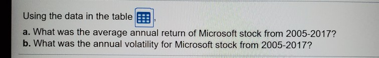  Using the data in the table , a. What was the
