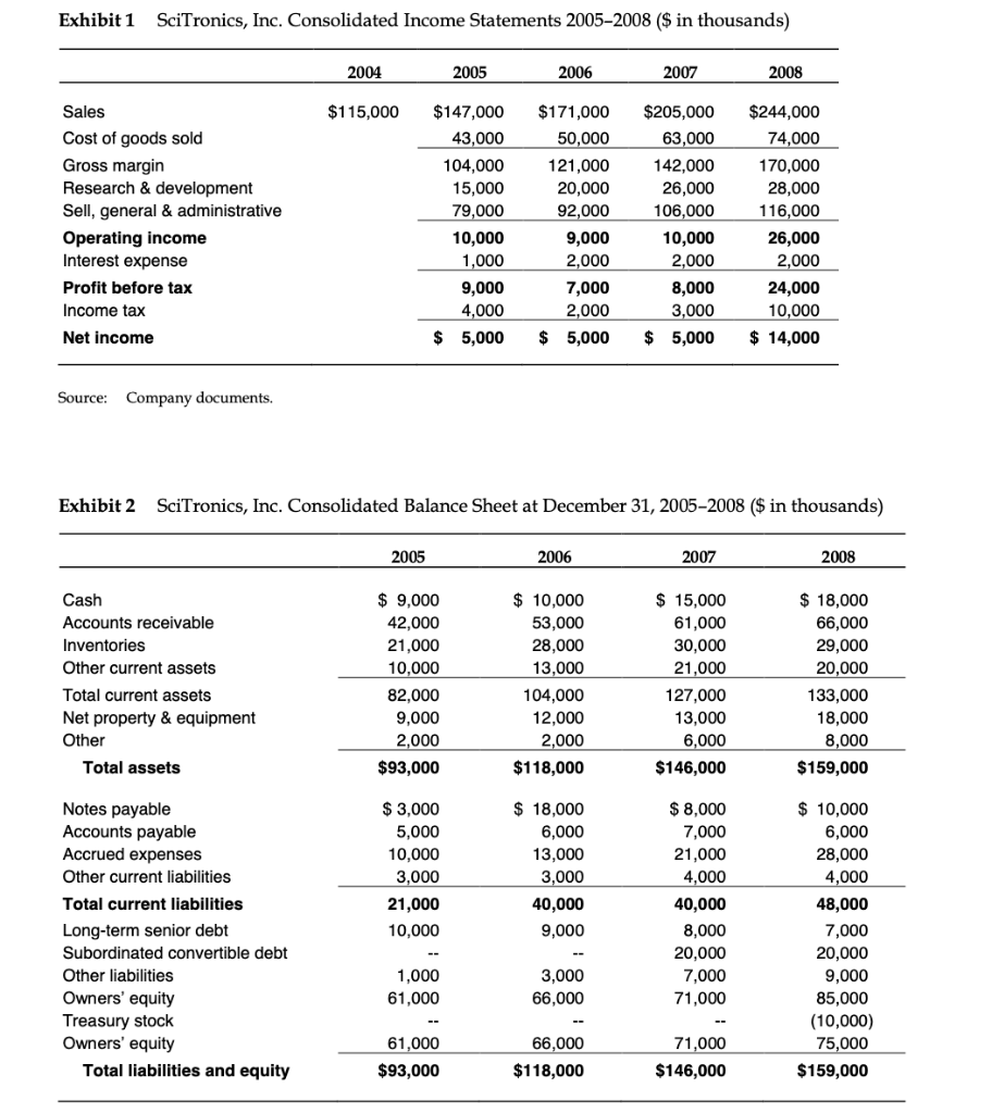 types of financial risk on the company featured in the case study: