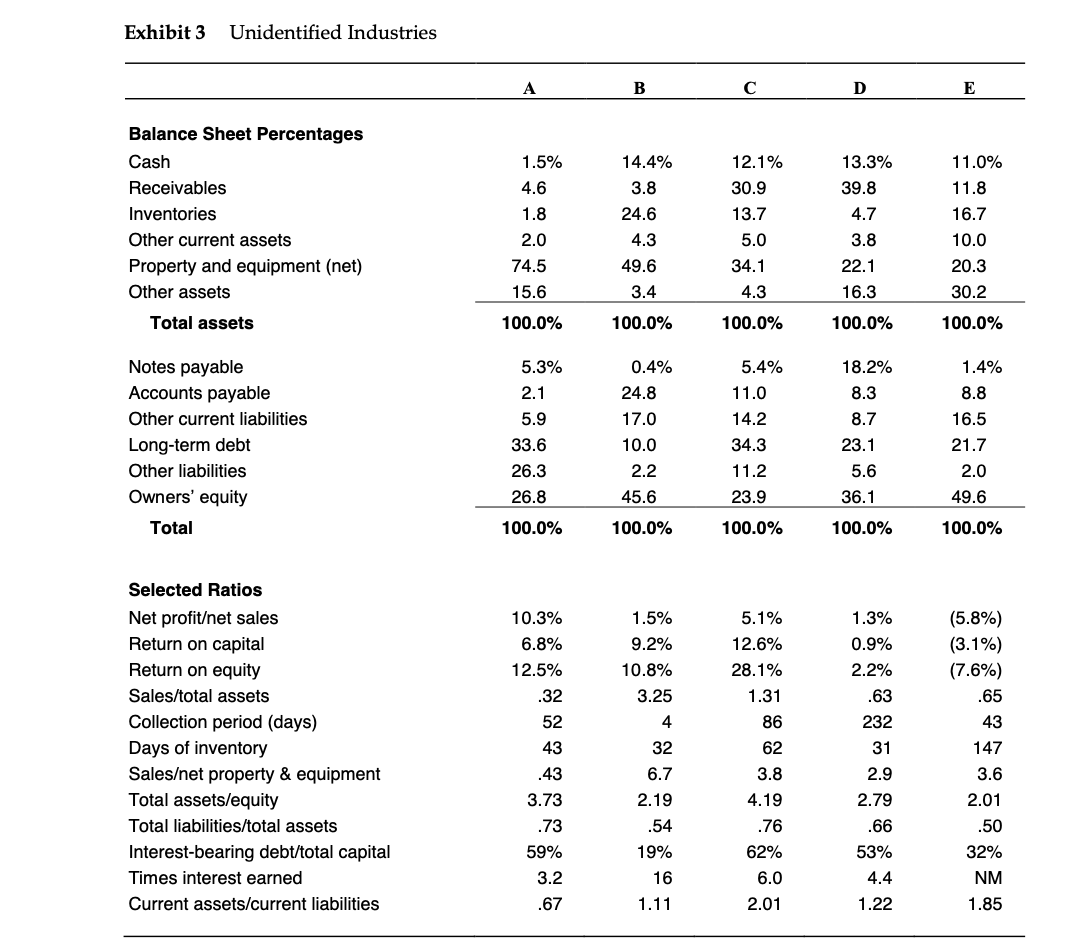 o Interest rate risk o Economic risk o Credit risk o Operational