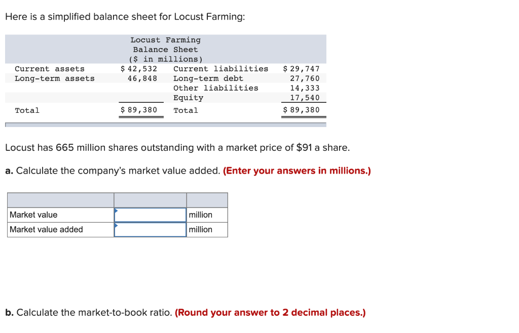  Here is a simplified balance sheet for Locust Farming: Current assets
