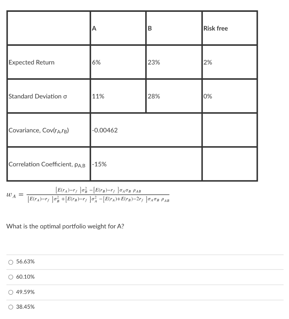 A B Risk free Expected Return 6% 23% 2% Standard Deviation