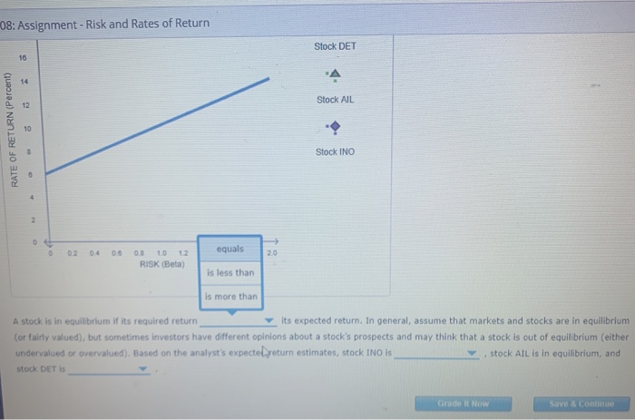 invested equally in three stocks (wp-WA = W - 1/3). Each stock