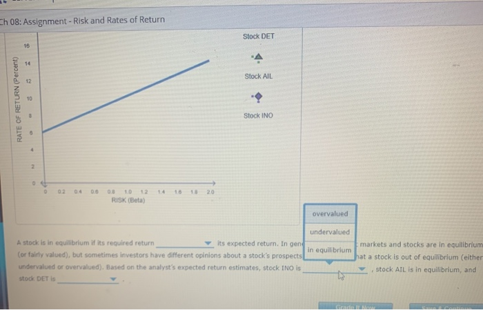 is described in the following table: Start you Expected Return 8.0% Stock