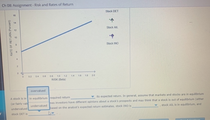 DET AIL INO Beta 0.7 1.0 1.6 Standard Deviation 25% 38% 34%
