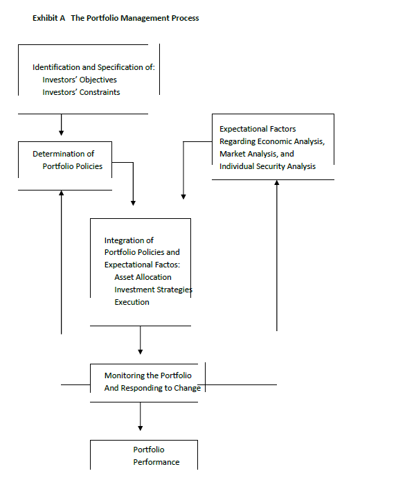 Question Explain the process above,clearly state what happens in each phase.