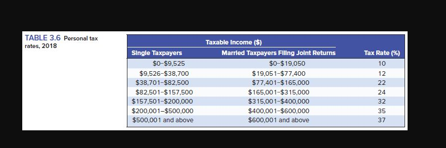 tax rate as a percent rounded to 1 decimal place.) a. What