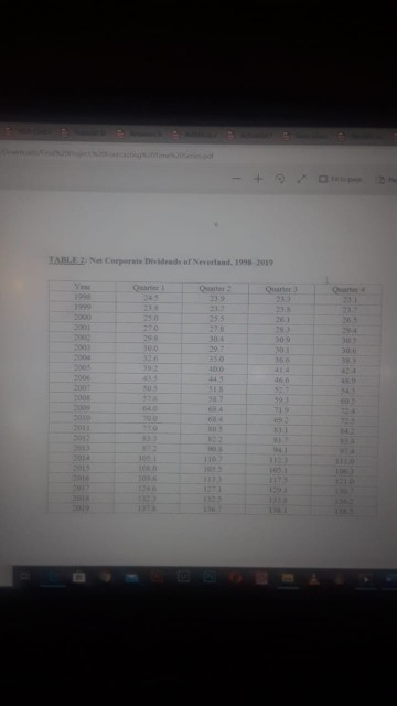 country of Neverland, Table 2 on page 6 shows the quarterly net