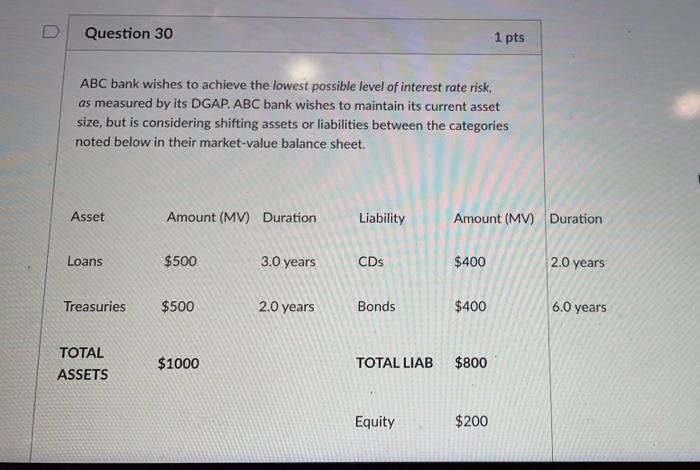 loan and bond equal in maturity and required yield. The bond will