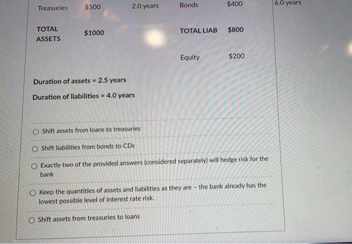 generally have more interest rate risk than the loan. The change in