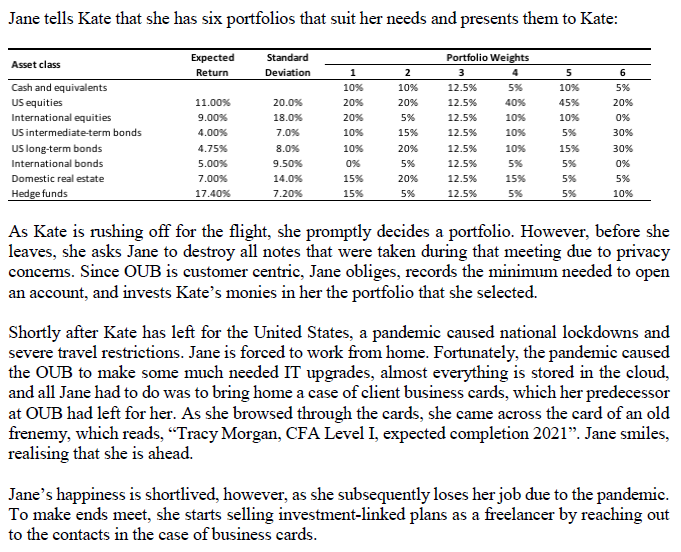 each asset class and rate each allocation as low, medium, or high