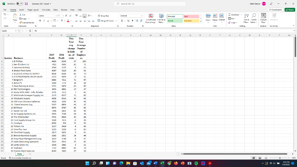 The research firm LL Research collected data from 200 client businesses. They