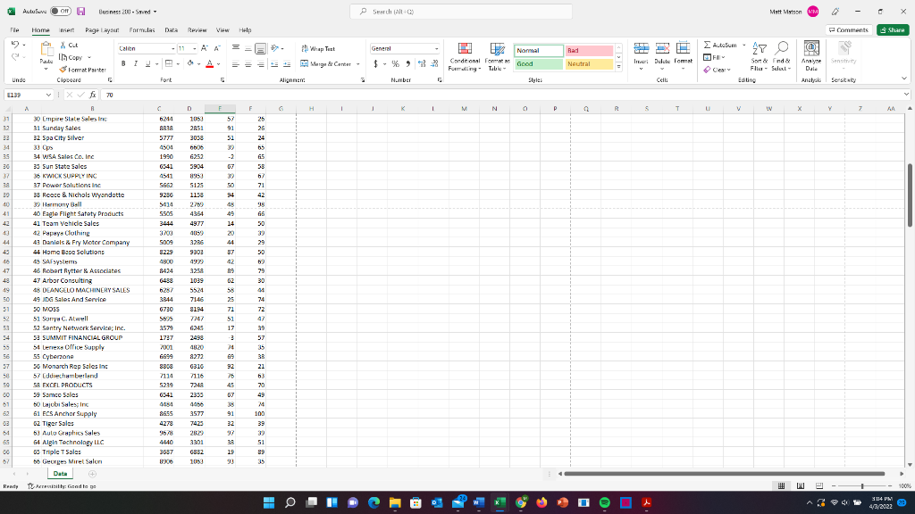 want to determine how the businesses compare among four variables: 2015 Profit