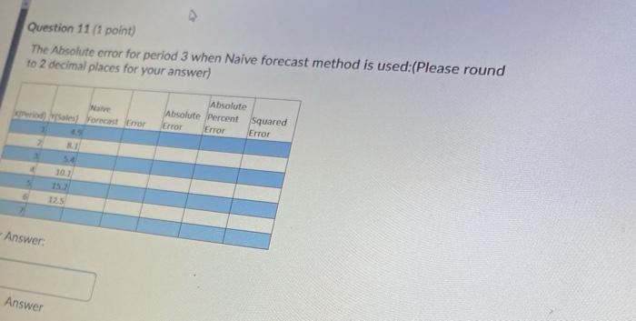  Question 11 (1 point) The Absolute error for period 3 when