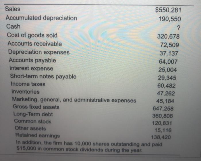 dollar. NOTE: You may input expense accounts as negative values.) 550,281 320,678