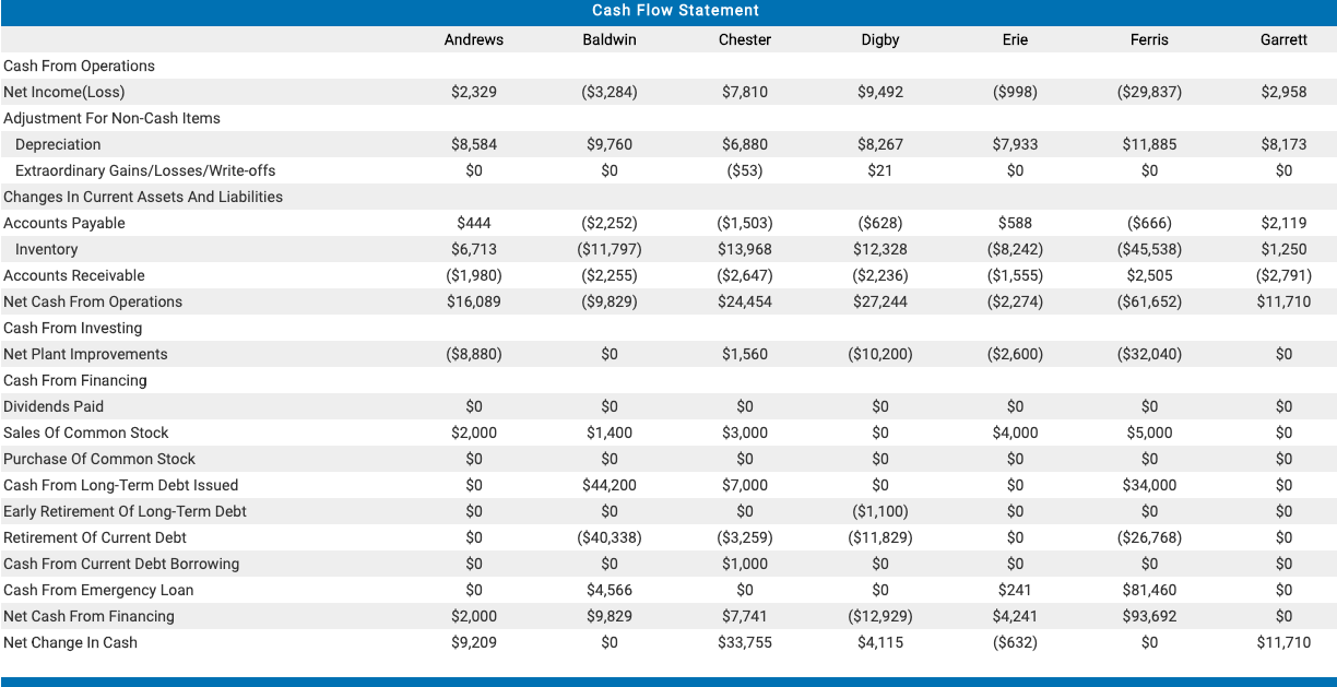 -56.1% Garrett 1.9% Erie -0.8% 1.20 -0.9% 0.26 -14.6% 1.89 6.67 -97.5%