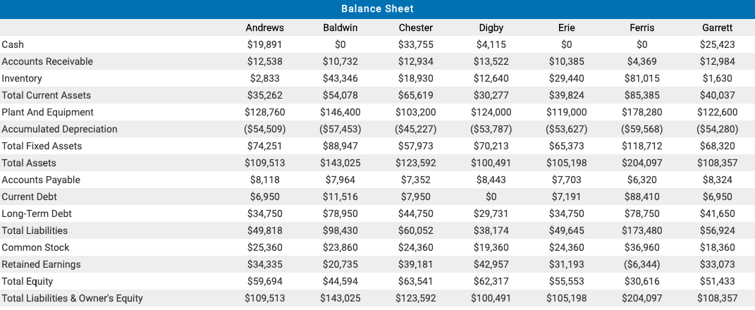 ROS Asset Turnover ROA Leverage ROE Sales EBIT Profit Cumulative Profit SG&A