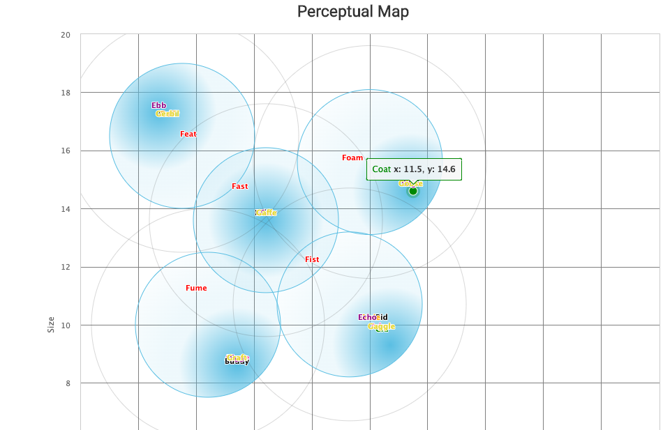 $130,575 $7,042 ($3,284) ($4,659) 16.23% 30.85% $4,566 Selected Financial Statistics Chester Digby