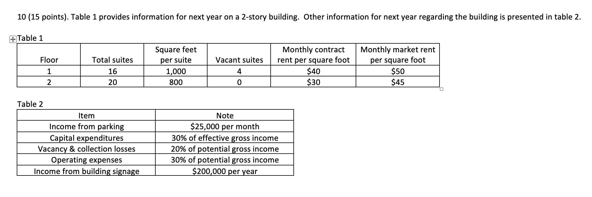  10 (15 points). Table 1 provides information for next year on