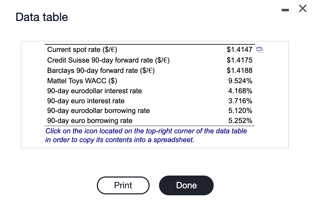 - X Data table Current spot rate ($/) $1.4147 0 Credit