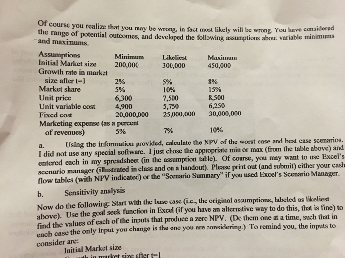 please solve this problem use excel scenario manager Of course you re