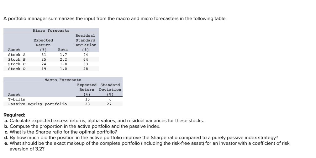  A portfolio manager summarizes the input from the macro and micro