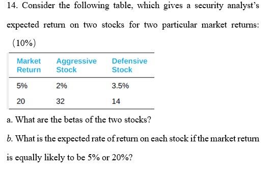  14. Consider the following table, which gives a security analyst's expected