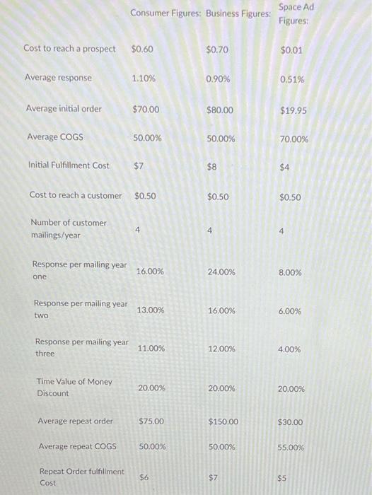 a company selling seasonal food products (Florida fruit) by catalog, retail store