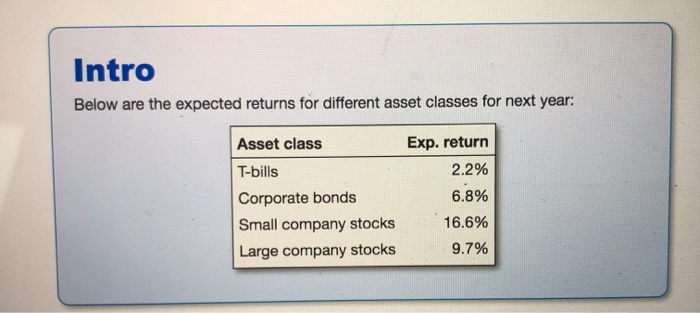  Intro Below are the expected returns for different asset classes for
