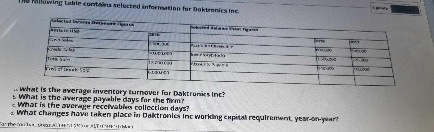  ollowing table contains selected information for Daktronics Inc. 5 points Selected