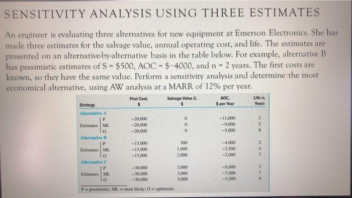 thank you in advance SENSITIVITY ANALYSIS USING THREE ESTIMATES An engineer is