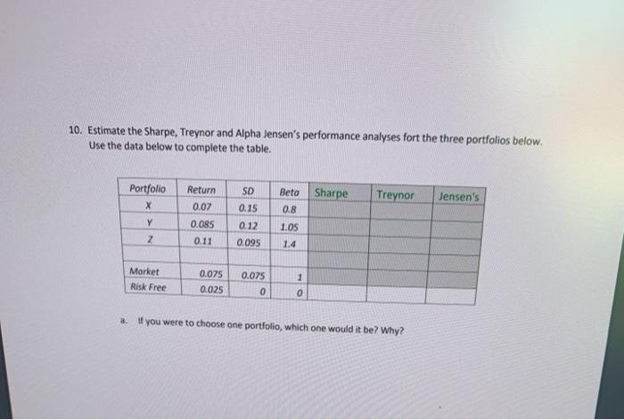 please show work and any formulas used 10. Estimate the Sharpe, Treynor