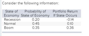 Calculate the expected return. (Do not round intermediate calculations. Enter your answer