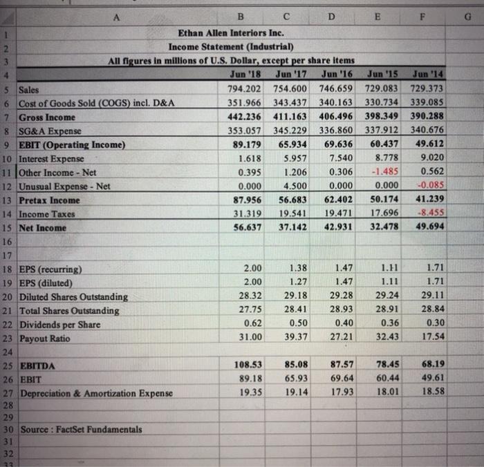 Financials.xlsx forecast the 2019 income statement and balance sheet for Ethan Allen.