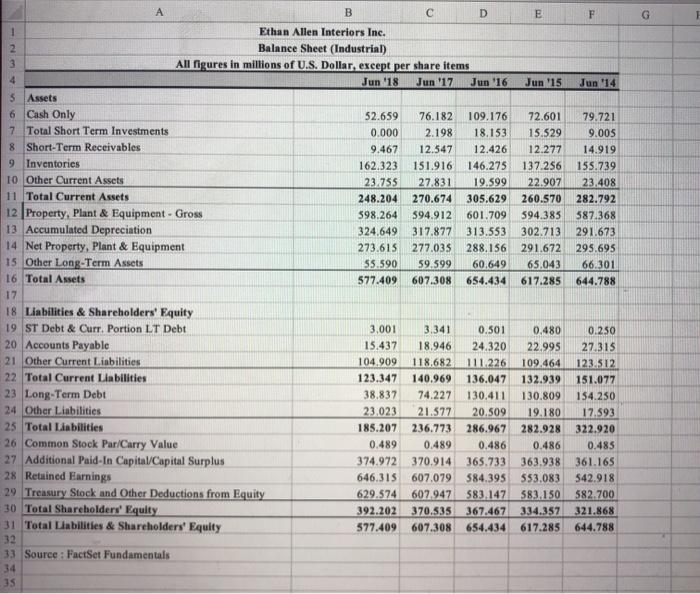 Use the percent of sales method and the following assumptions: (1) sales