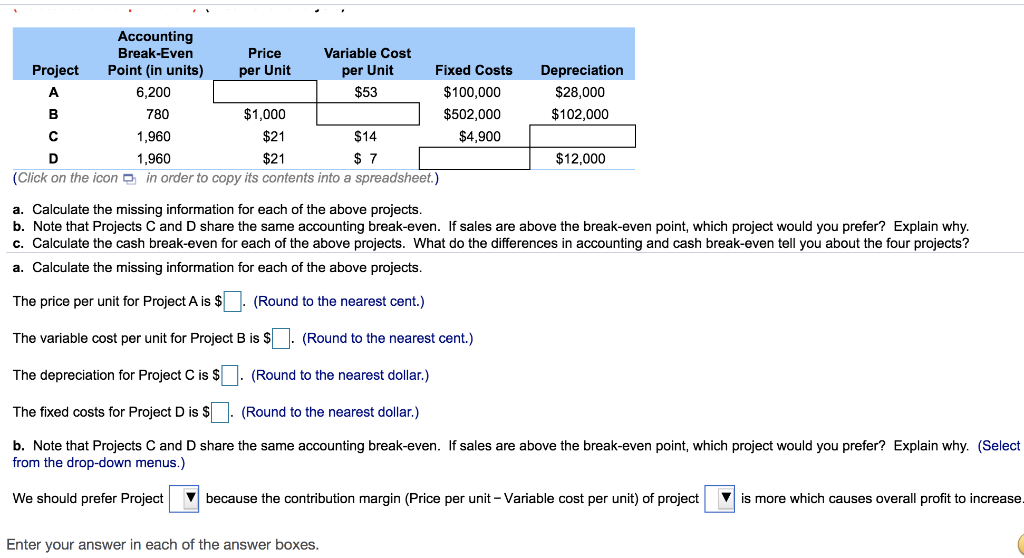 per Unit Accounting Break-Even Price Variable Cost Project Point (in units)
