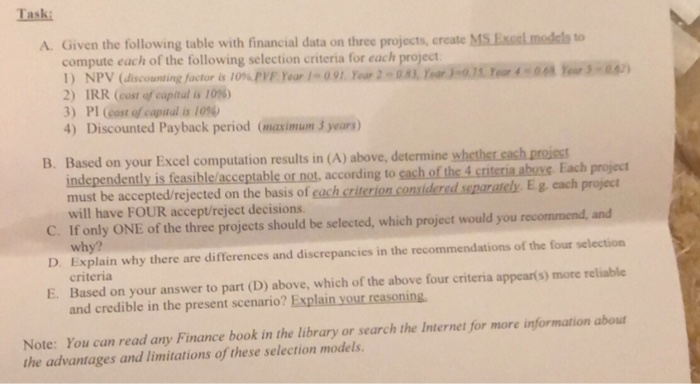  Task A. Given the following table with financial data on three