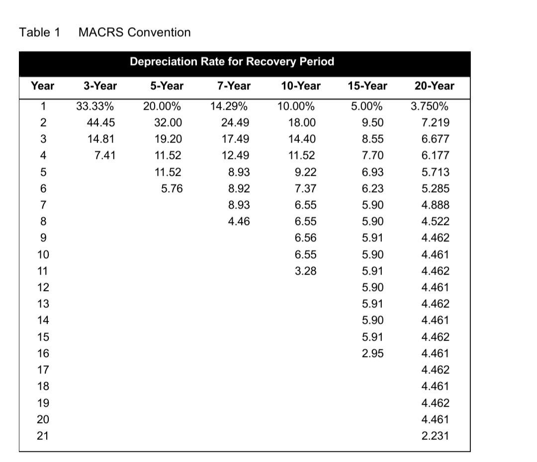 Course: Financial Case Study Read the passage to answer the questions. Teacher