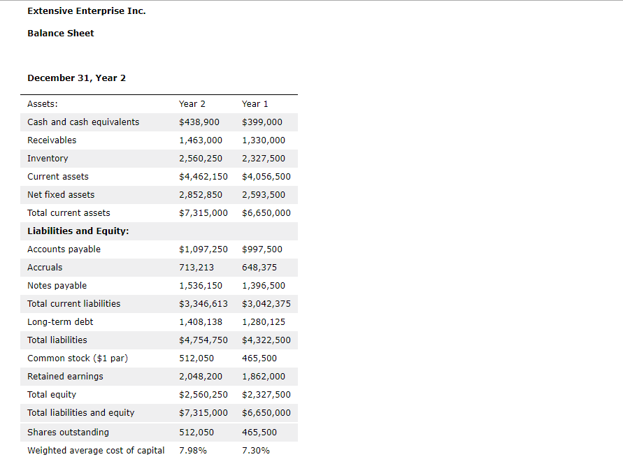 following financial data for Extensive Enterprise Inc. to determine how Extensive's value