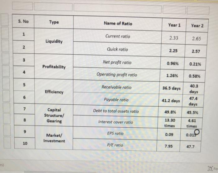 , Market ration . 1) Literature review : search of definition and