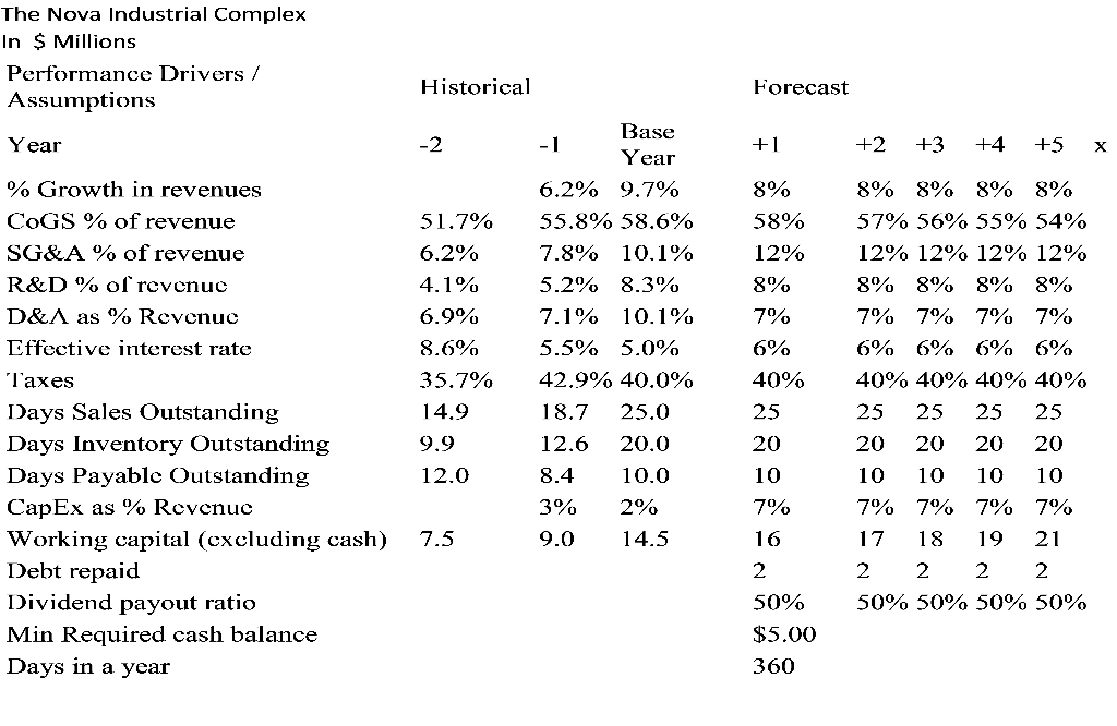 Calculate Forecasted Balan... 1. Calculate Forecasted Income Statement given the Base Year