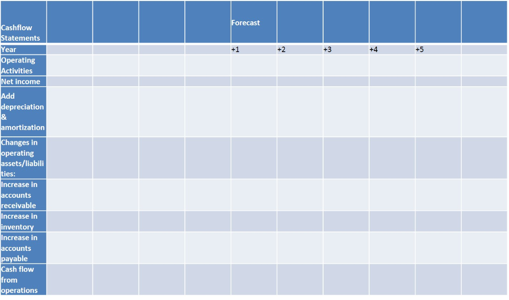 Calculate Forecasted Cash Flow Statement- Operations 5. Calculate Forecasted Cash Flow Statement