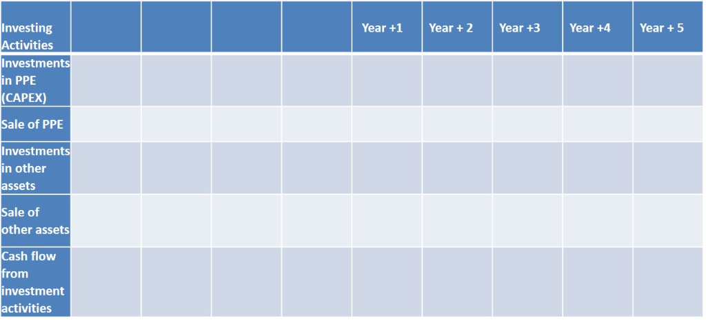 Forecasted Cash Flow Statement 8. Calculate Forecasted Free Cash Flows 9. Calculate