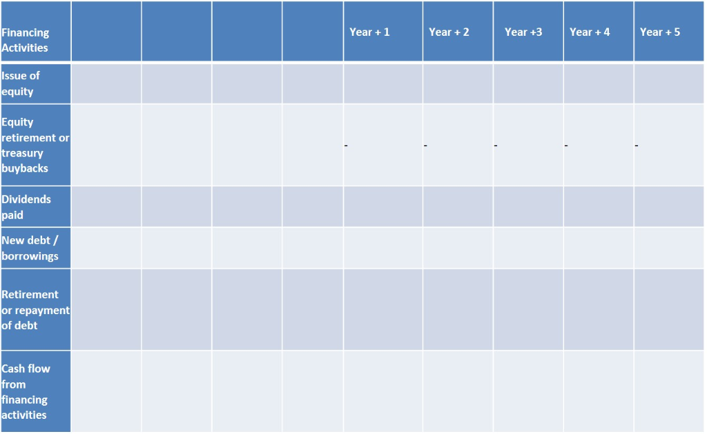 Forecasted Debt Repayment and Dividend Payout Note: Working capital, Debt repaid are