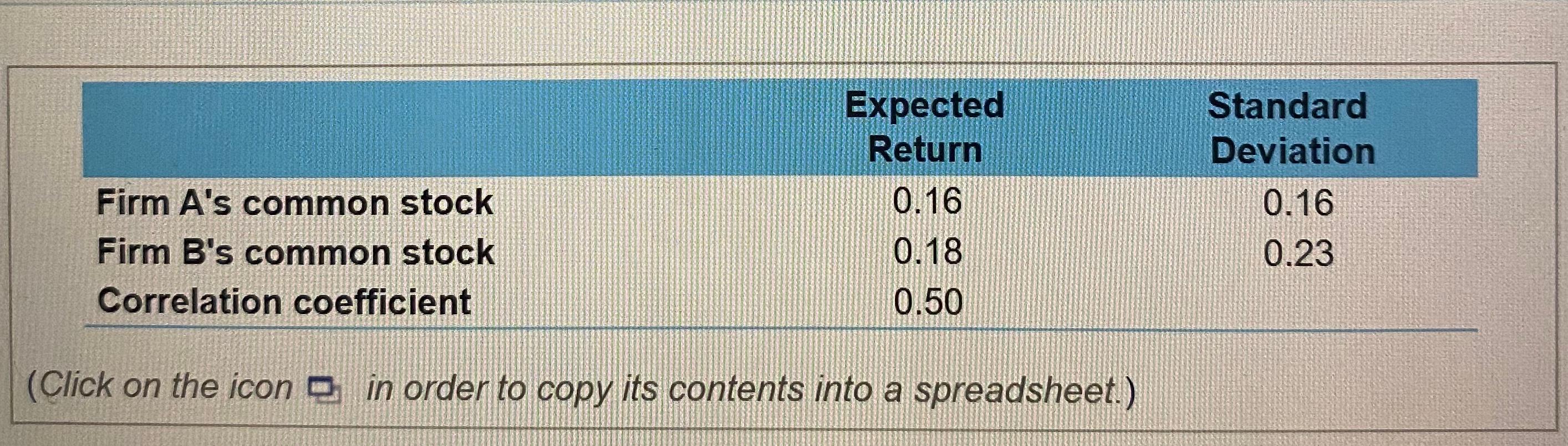 There are 8 parts remaining. Expected Return Standard Deviation 0.16 0.23 Firm