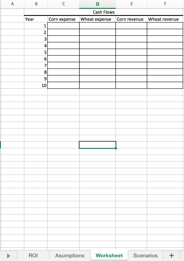 for a farmer who owns 100 acres of usable land. She wants