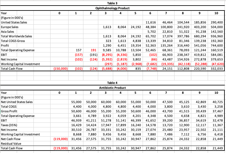 of files on his desk and clicked away on his mouse, his