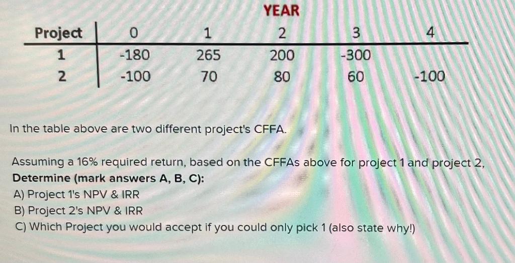In the table above are two different project's CFFA. Assuming a