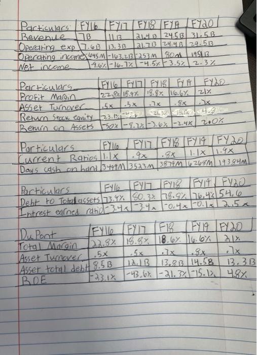 year net sales, operating expenses, operating income Balance Sheet and net income