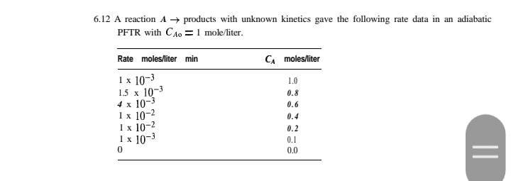 Need MATLAB CODE and working . I will give you a thumbs